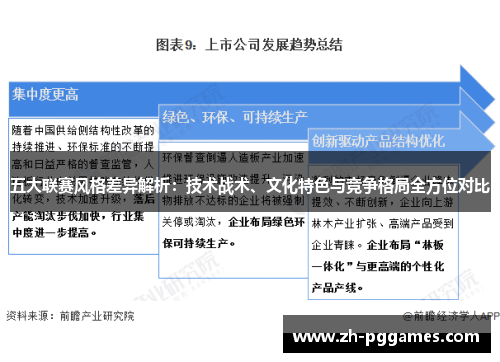 五大联赛风格差异解析：技术战术、文化特色与竞争格局全方位对比