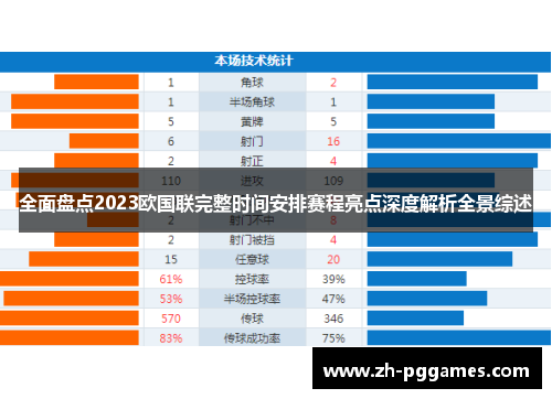 全面盘点2023欧国联完整时间安排赛程亮点深度解析全景综述