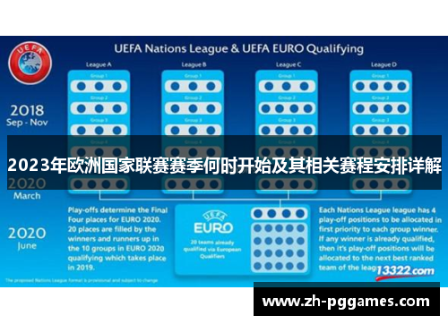 2023年欧洲国家联赛赛季何时开始及其相关赛程安排详解
