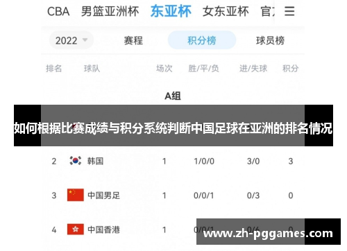 如何根据比赛成绩与积分系统判断中国足球在亚洲的排名情况