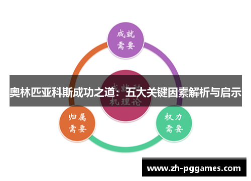 奥林匹亚科斯成功之道：五大关键因素解析与启示