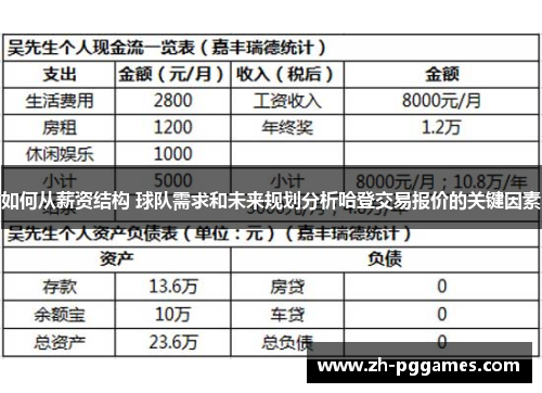 如何从薪资结构 球队需求和未来规划分析哈登交易报价的关键因素
