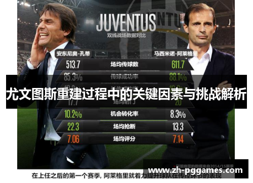 尤文图斯重建过程中的关键因素与挑战解析